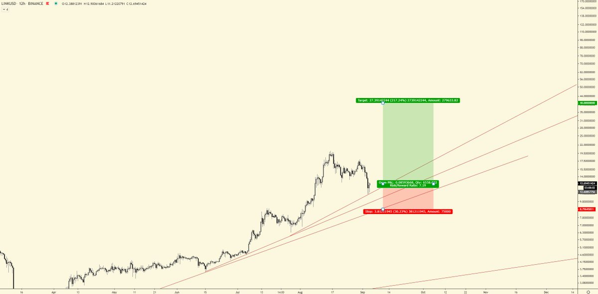 CryptoCapo_'s tweet photo. $LINK

Why not? https://t.co/ZZWQX14V7o