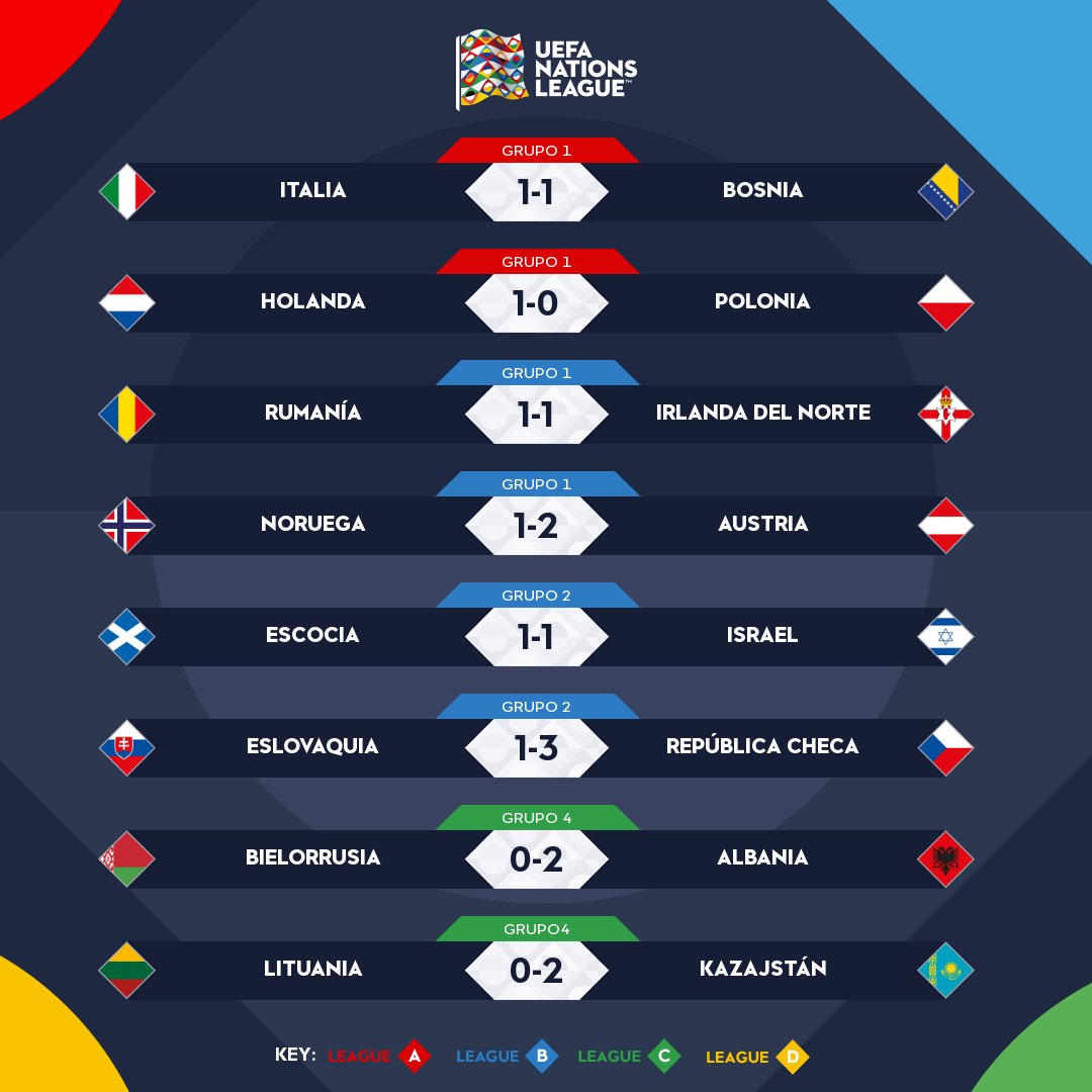 Invictos ar Twitter: "Resultados del de UEFA Nations https://t.co/cqtYwnb3AR" / Twitter