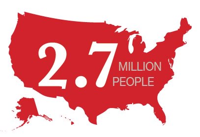 At least 2.7 million Americans are living with atrial fibrillation, aka #AFib or AF, and this common heart arrhythmia is a major risk for stroke. For more AFib facts, visit bit.ly/32YaqGQ. #AFibAwareness #AFibmonth #EPeeps #UpBeat #UpBeatbyHRS