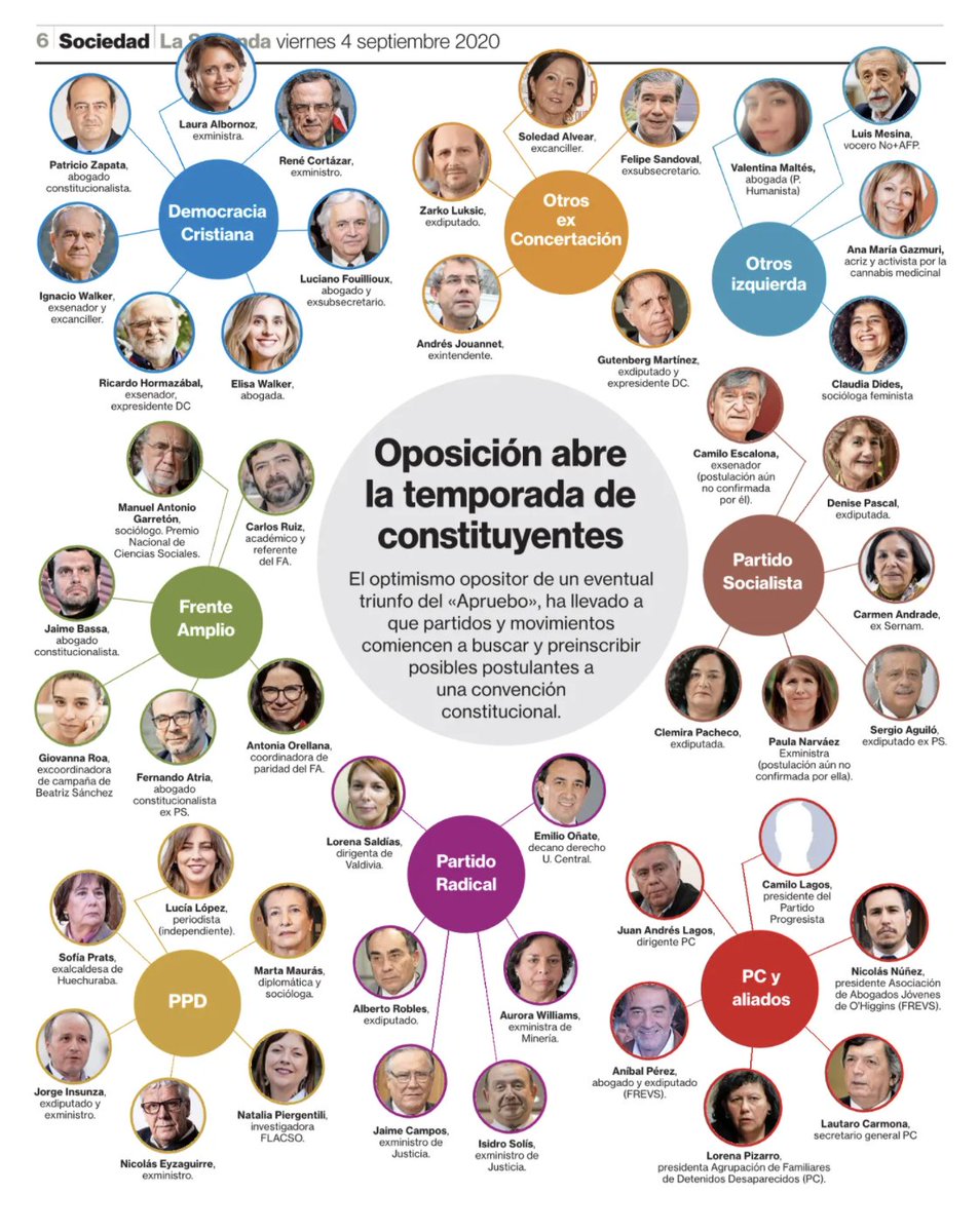 joseantoniokast's tweet photo. La Constitución no la va a escribir el "pueblo" la van a escribir los políticos de izquierda.

No te dejes que te engañen ni te mientan. Votar Apruebo es votar por un segundo Congreso, lleno de los mismos políticos de siempre! https://t.co/EjutdCFHqL