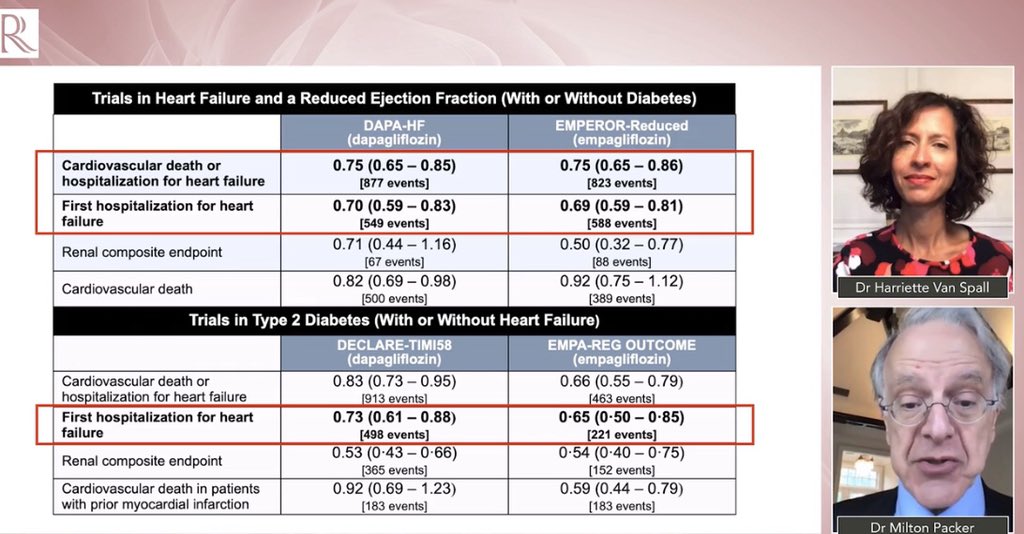 20 min masterclass on the history of #SGLT2i RCTs, key diffs between #EMPEROR_REDUCED & #DAPAHF, how risk profile of patients may affect study outcomes, drug vs class effects & more w/ Dr Milton Packer🌟 #heartfailure #ESCCongress
radcliffecardiology.com/emperor-reduce… 

nejm.org/doi/full/10.10…