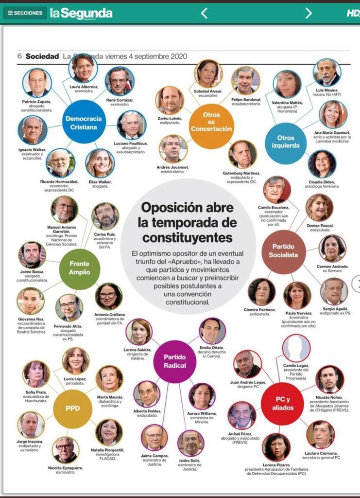 ChristianEspe21's tweet photo. La constitución del pueblo? https://t.co/BpioIPl7YK