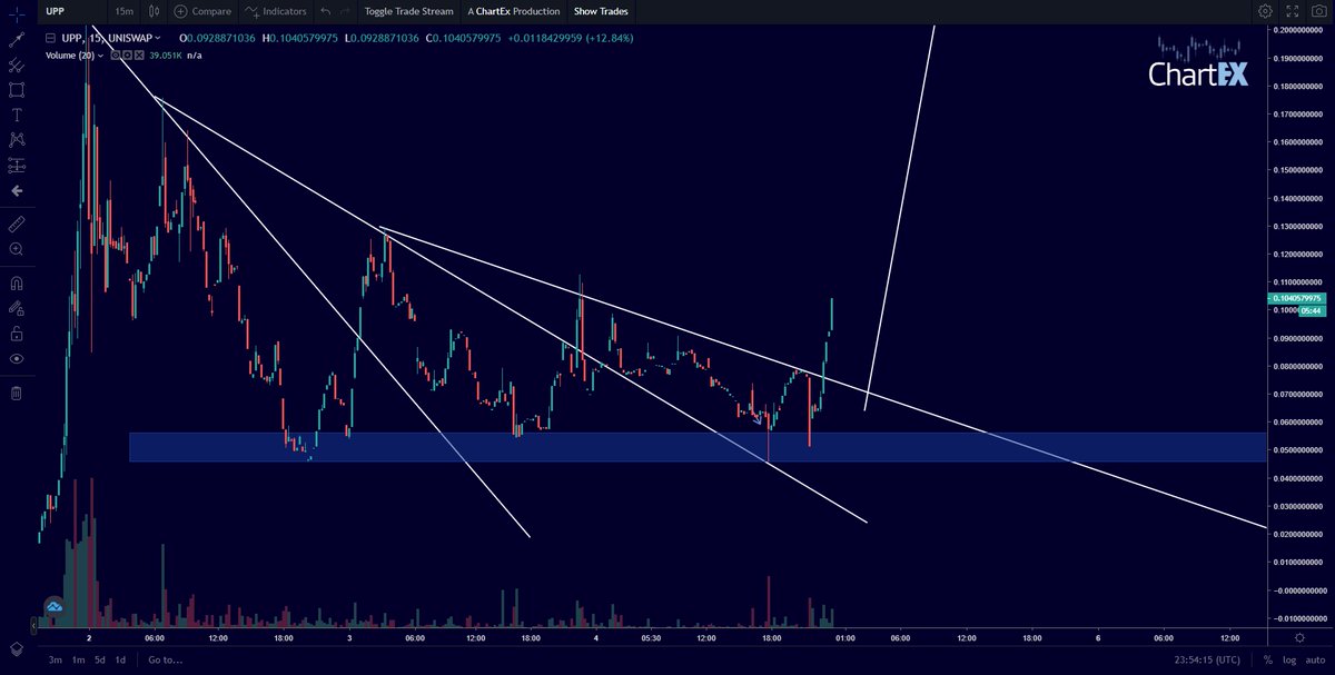 ImNotTheWolf's tweet photo. 👀👀👀👀

$UPP - https://t.co/P2XbgHWDyk https://t.co/68bN8MyX6H