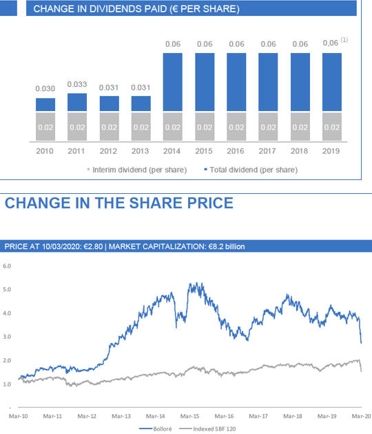 Besides you guys, nobody is ever going to understand the  $BOL structure. But... they don't need to. BOL shares ran up on a doubling of the 2014 Div, which has been stubbornly flat for 5 years. If Div flow is opened beyond the ODET gate, BOL can easily 2x the dividend again.