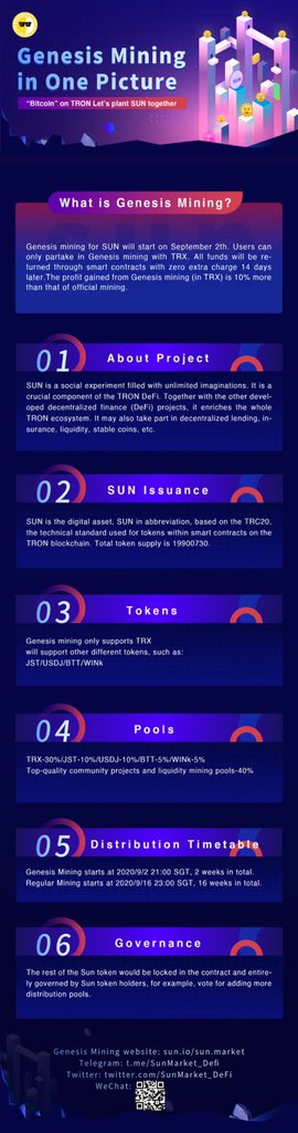 sasomiscrypto's tweet photo. $SUN GENESIS mining in one picture 
#TRC20 #DEFI #MINING https://t.co/7JDkphtWPZ