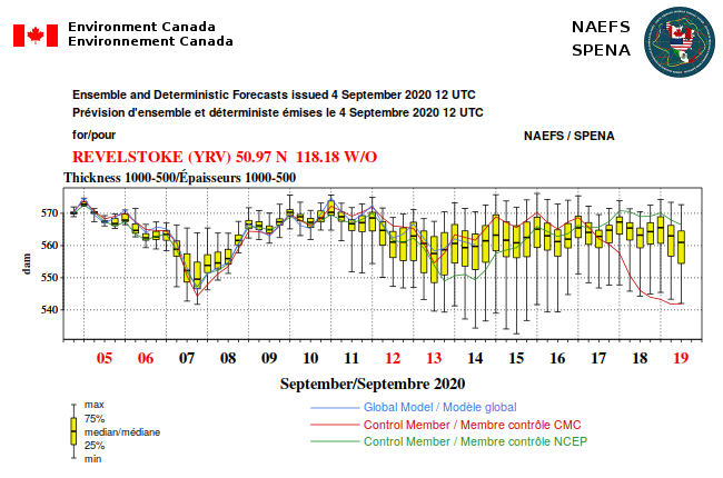 MuketyMuk's tweet photo. The BC interior will have an interesting cold front on Monday. It looks dry and windy. #NAEFS I guess that's wintertime knocking at our door. Please keep it out for a while longer. #Revelstoke https://t.co/DQLj2eHAD0