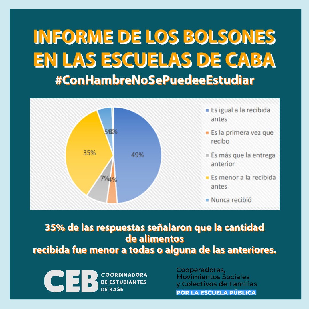 terpsicore___'s tweet photo. Hace un tiempo junto a @FamiliasEscPub y la @CEB89155661 un relevamiento por las escuelas de capital para tener cifras sobre los bolsones como de la conectividad de los establecimientos https://t.co/TJqD8INpZJ