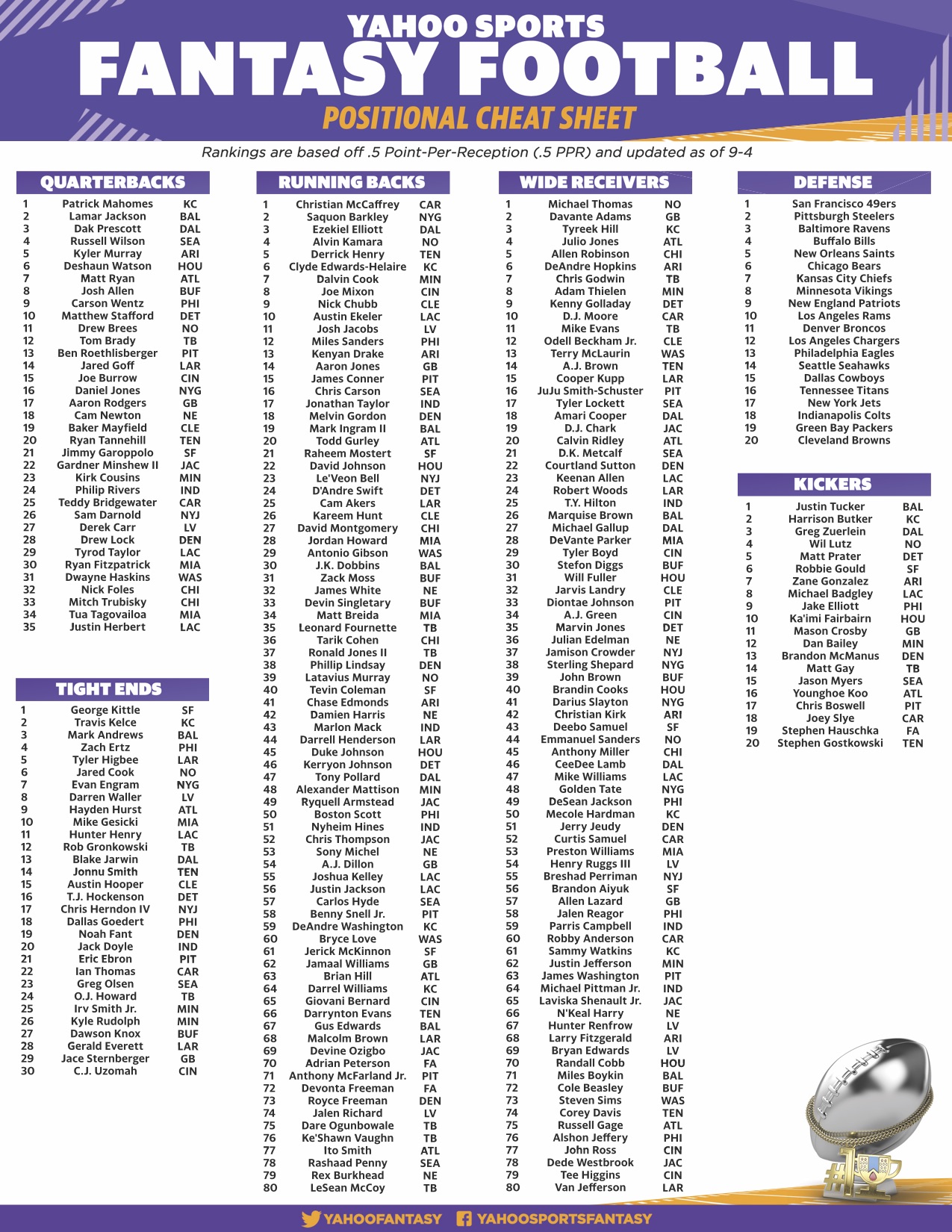 Pull out pronunciation gun Yahoo Fantasy Sports on Twitter: "Here's also our positional cheat sheet! https://t.co/I8Cse8qr9o" / Twitter Pull out pronunciation gun Yahoo Fantasy Sports on Twitter: "Here's also our positional cheat sheet! https://t.co/I8Cse8qr9o" / Twitter