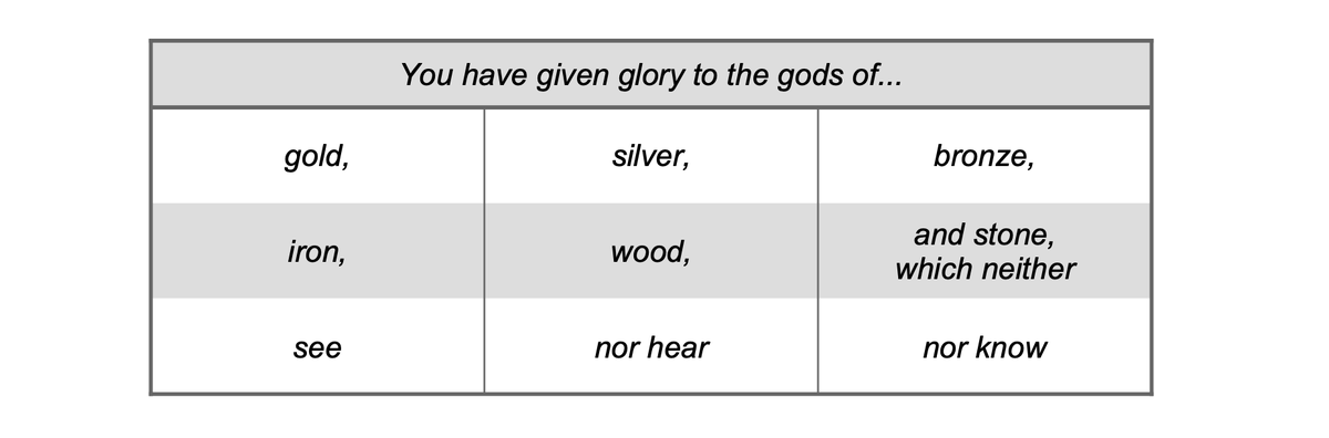 Prepositions not counted, the chapter’s third most common words (‘kingdom’ and ‘interpretation’) occur nine times each (3 x 3).And the chapter comes to its climax (in 5.24–30) with a nine-fold condemnation of Belshazzar’s idolatry,