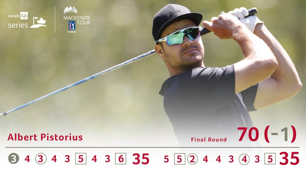 PGATOURAmericas's tweet image. An eagle at the first and just enough to hold on in the wind 💪

Calgary's Albert Pistorius held off the field at @TPC_Toronto to claim victory at the #CanadaLifeSeries.