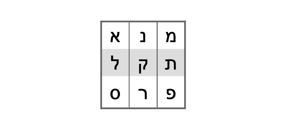 …at which point Daniel’s announces the solution to Belshazzar’s riddle,which he bases on a nine-syllable pronouncement (‘Meneh, Meneh, Teqel, and Parsin’),and a 3 x 3 grid of letters,