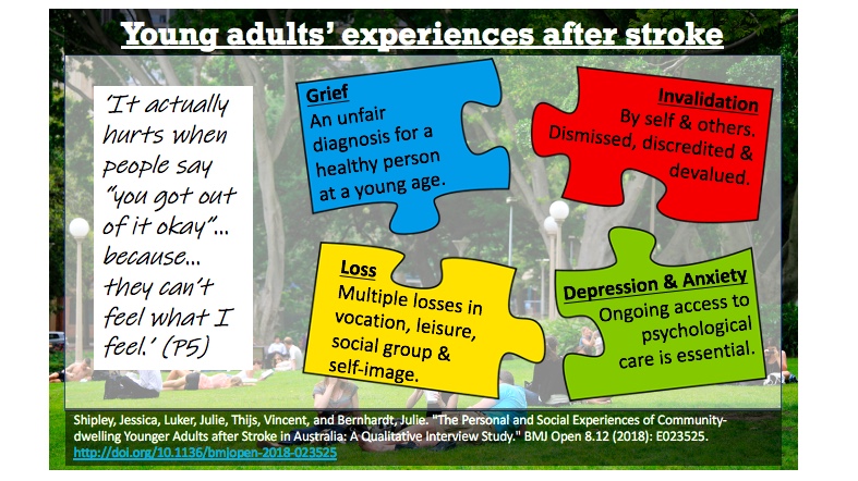 GeorginaPaedsPT's tweet photo. Understanding the experience of patients going through stroke is essential to providing person-centred care that meets the unique needs of each person. Young adults have a particular set of experiences that differ from older patients after stroke. #StrokeWeek2020 https://t.co/zHp1BO8cxl