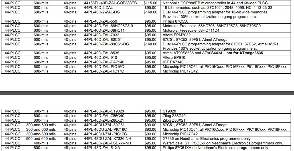 i also looked at CPLDs. pretty much everything i could find in 44-pin PLCC did not match up at all. it's useful to look at the socket adapters or device support lists from the various device programmer manufacturers.