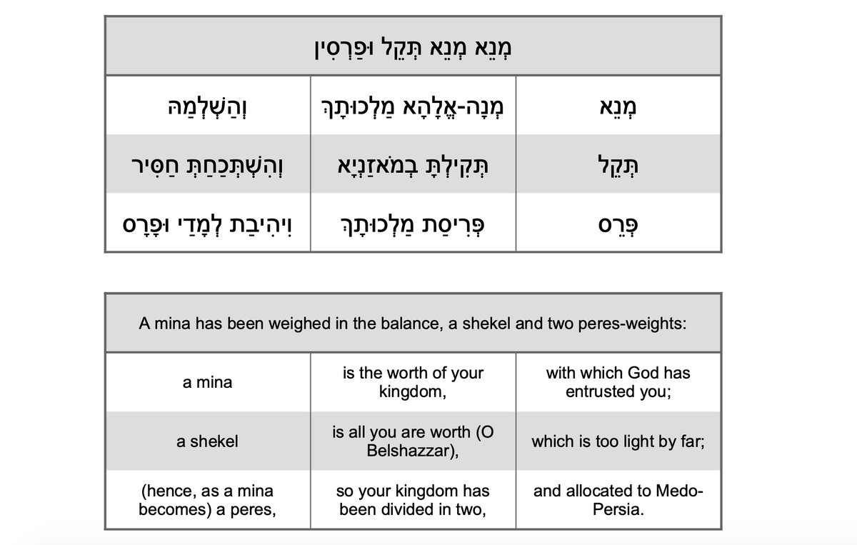 My inclination is, therefore, to translate/unpack the text of 5.25–28 as follows.