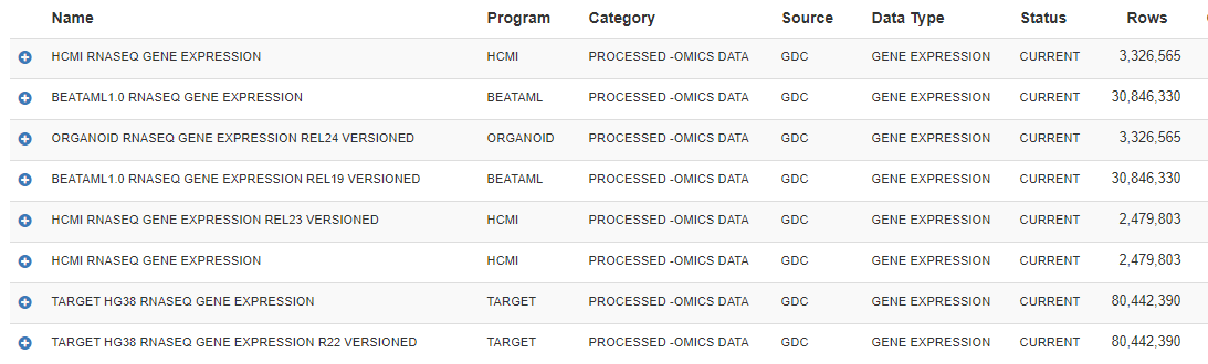 isb_cgc's tweet photo. Check out new #RNAseq #BigQuery tables for TARGET, #HCMI, #BEATAML, and ORGANOID GDC programs. Discover the new tables with our BigQuery table search at https://t.co/mgveHI8sHL by filtering data type by GENE EXPRESSION.
#CancerResearch https://t.co/DrlruxhGHM