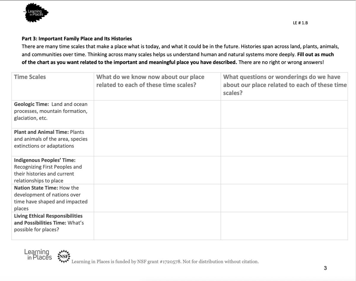 LearnInPlaces's tweet photo. LE1.B: FAMILY LEARNING ACROSS PLACES invites families to talk about the places that are important to them and to consider how places change over time and can continue to change in ways that allow humans and more-than-humans to thrive. https://t.co/ObsudO4QUf https://t.co/1HTwN5nTbS