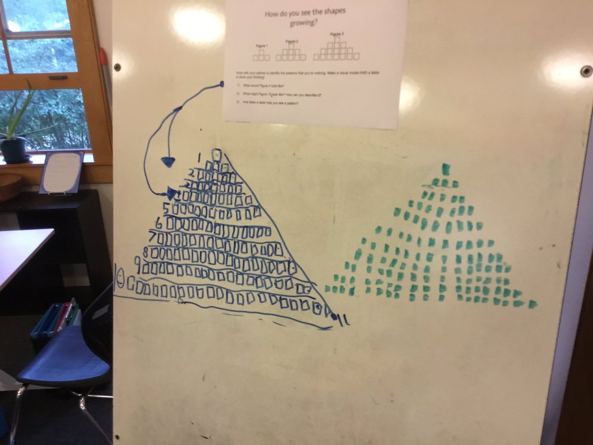 MrFloydtweets's tweet photo. This week was hard. I’m tired. My Ss are tired. Keeping them apart is hard. Keeping their hands clean is hard. Teaching hybrid is hard. BUT-the patience and resilience of my Ss has been incredible. Even collaborated on #VNPS &amp; reflected to set group work expectations #Iteachmath https://t.co/LfccqUfE7K