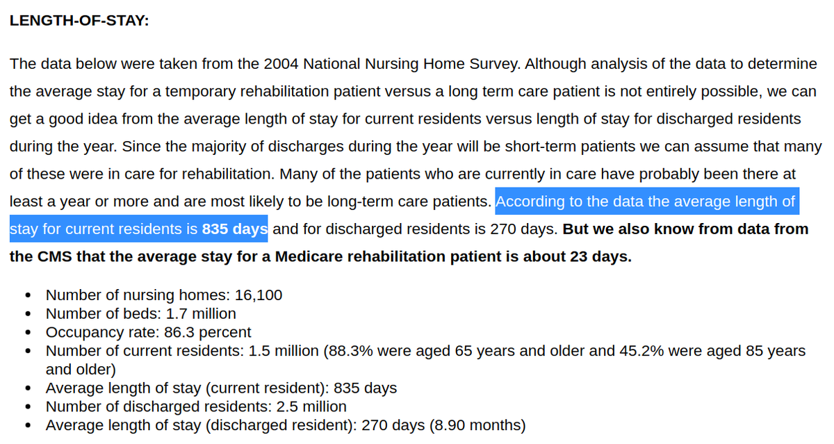 More accurate studies on the mean LOS in nursing homes (not necessarily the LOS "at the end of life") show it is around 27 months (eg.  https://www.longtermcarelink.net/eldercare/nursing_home.htm claims 835 days)7/n