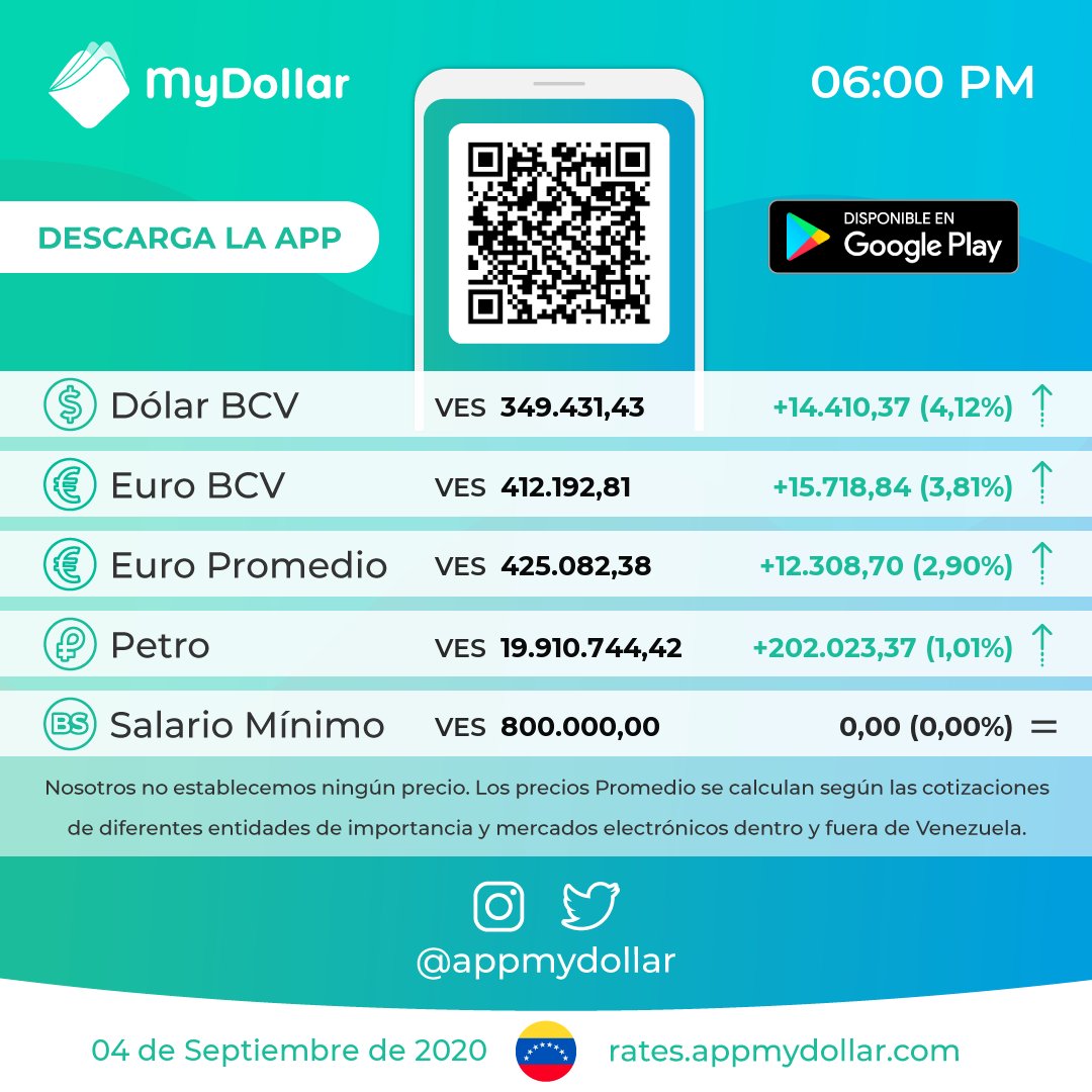 Monitor Dolar - MyDollar 💸 tweet media