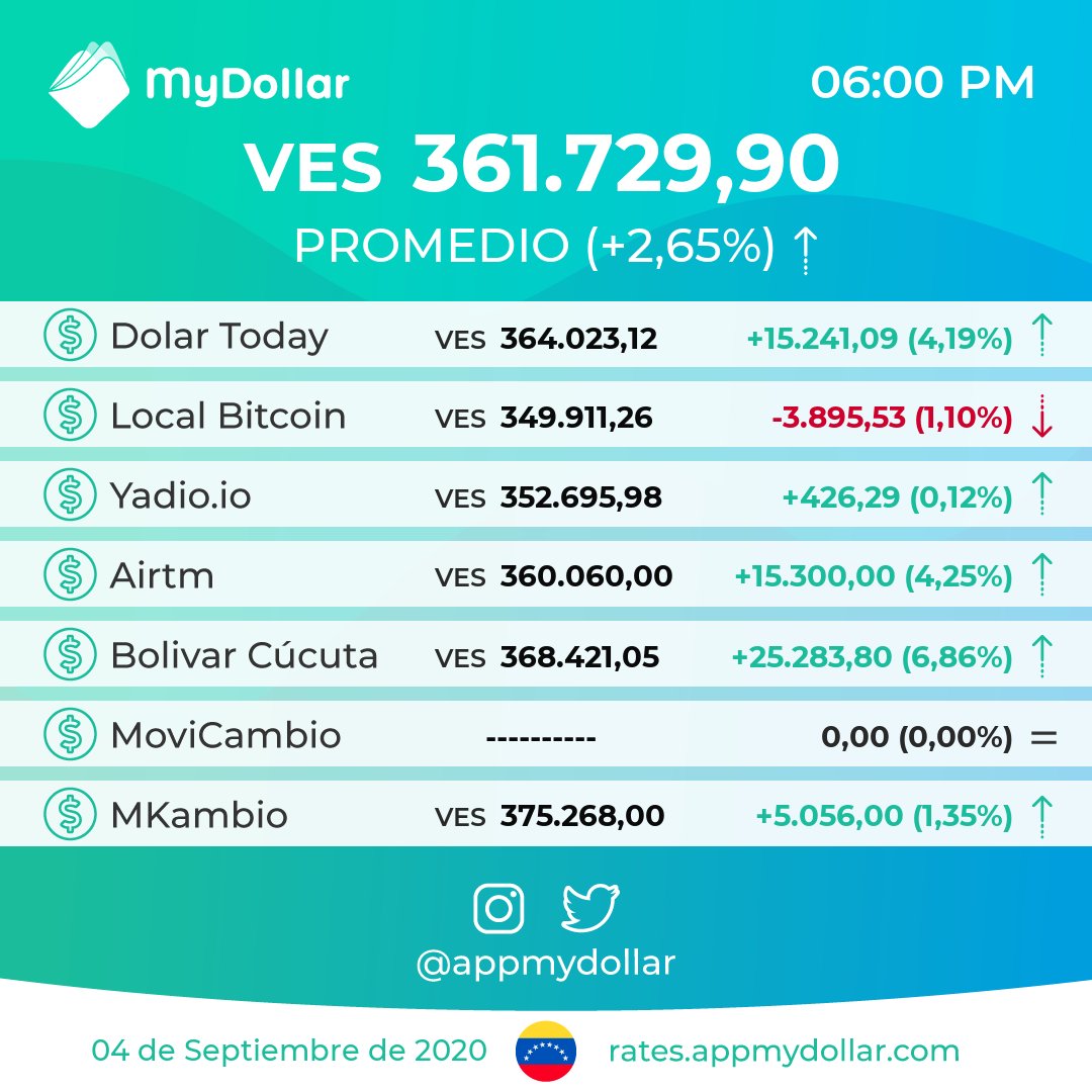 Monitor Dolar - MyDollar 💸 tweet media