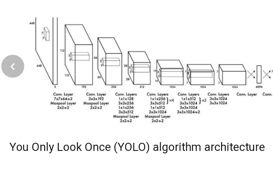 ai_pickup_lines's tweet photo. Are you YOLO, because I ONLY had to LOOK ONCE to fall in love.

#AI #PickupLines #NERDY #YOLO #YouOnlyLookOnce https://t.co/MB69Xm160h