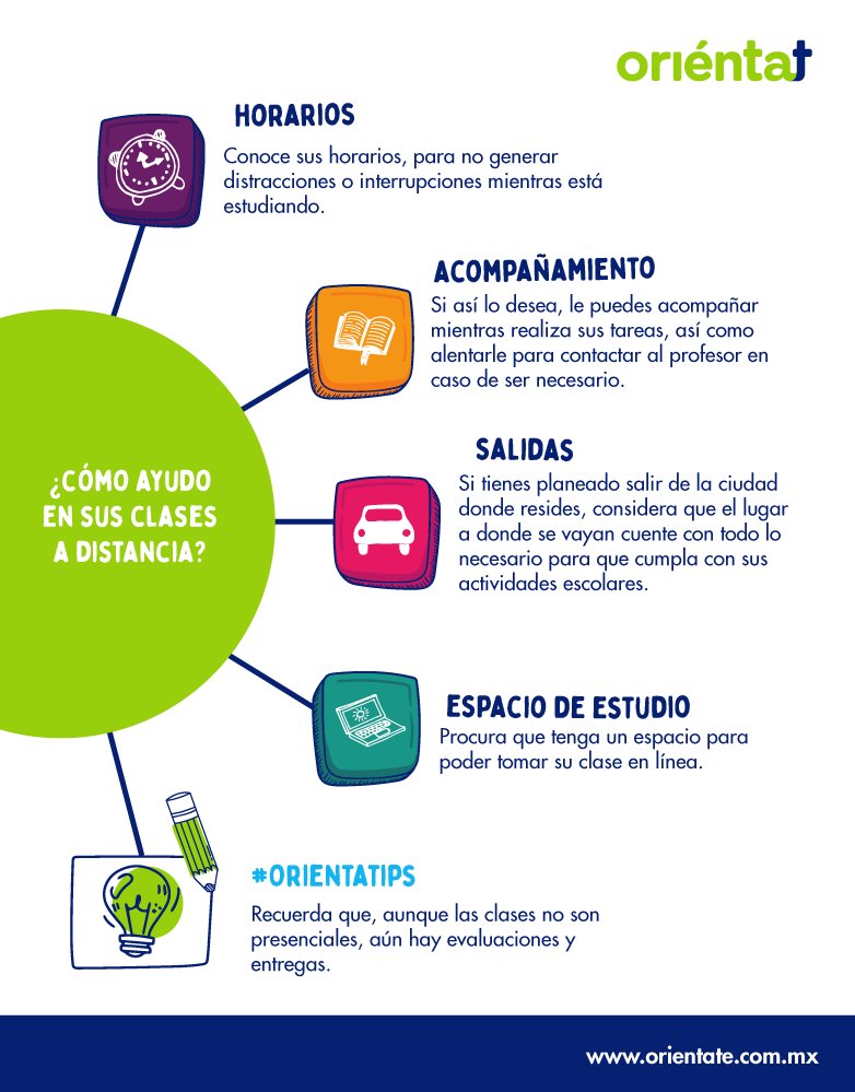 Oriéntate tweet media