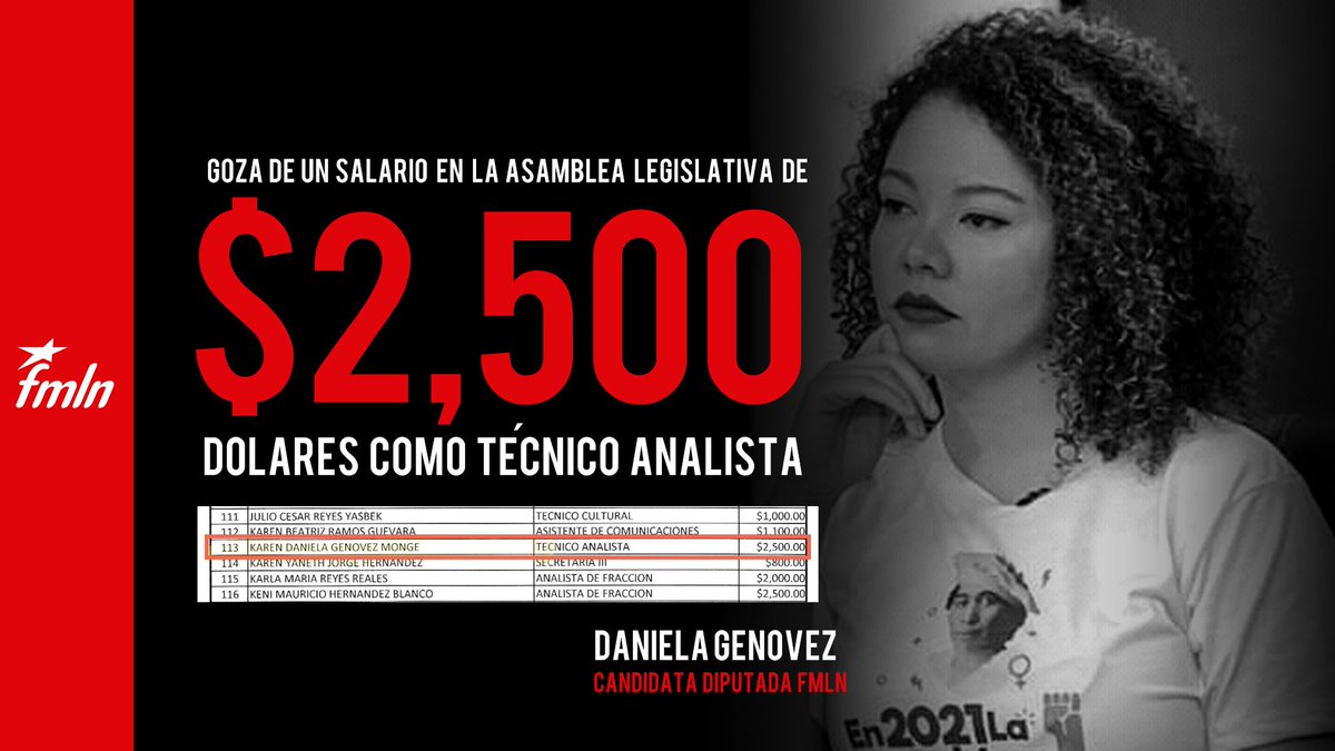 ElRickyAmaya2's tweet photo. @Marce23 Marcelita ya sabemos que, andas tras de un huesito de estos pero no se te va a dar porque tu partido ya esta mas perdido que un chucho en procesión, recorda no estudiaste periodismo para dar esos criterios se más pensante https://t.co/np20qJtjFe