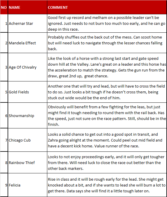 Stat_Freaks's tweet photo. Statfreaks form analyst Westy is at it again with an interesting story to tell for Moonee Valley, Race 5 this weekend. 

Full Runner by Runner Analysis: https://t.co/EypR0bkvQp   

#GoodLuck

#horseracingtips #HorseRacing #racing #Gallops #AusRacing #TheValley https://t.co/z6SVKkw7ZT
