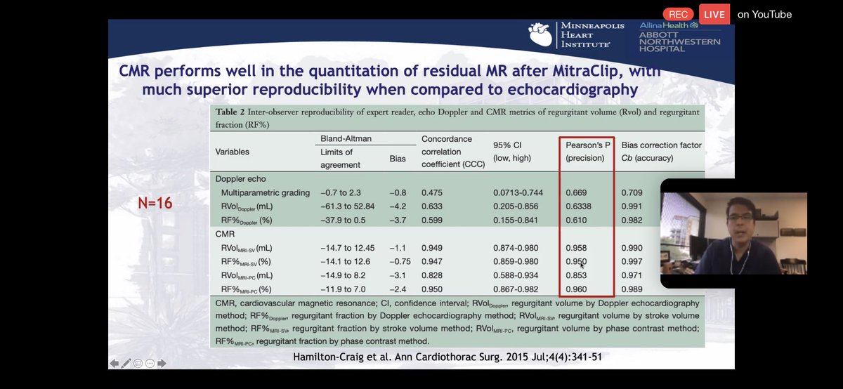 4/AJC 2020evidence for strong correlation between predicted and observed change in post-MR “correction” LVEDV based on baseline MR severity by  #whyCMR. Greater superiority of  #whyCMR when quantifying post  #mitraclip residual MR.