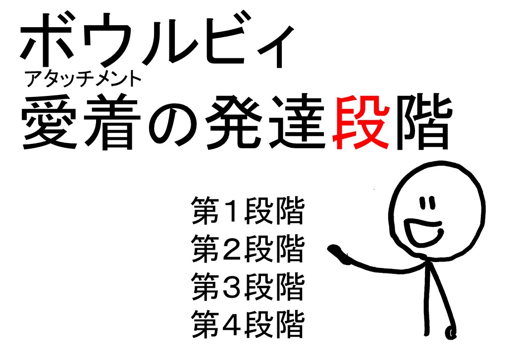 ボウルビィの愛着の発達段階4つは、ざっくりいうなら「人に反応→親に