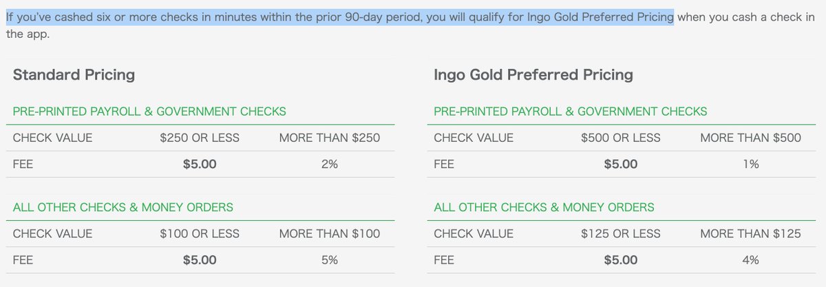 Some of the check cashing apps operationalize this (and try to capture additional customer loyalty) by dropping their fees after N successive good checks in a period.One of Ingo's (many) ways to access it will ~halve the cost for common checks.
