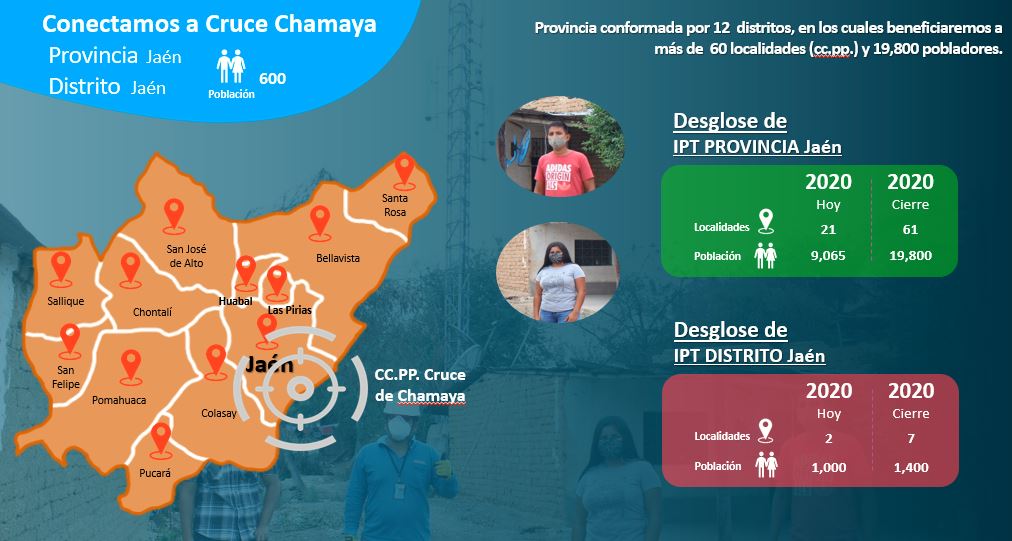 Jean Paul y karla viven Cruce Chamaya, Jaén, Cajamarca y ahora pueden acceder a sus clases virtuales y tener una mejor educación gracias a la llegada del internet 4G de alta velocidad. Historias como esta nos impulsan a seguir trabajando para conectar a más Peruanos.📡📲💻