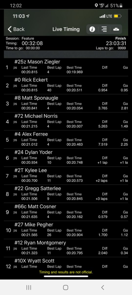 MikePegherJrRacing tweet media