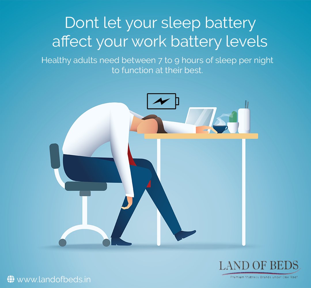 Don't let your sleep battery affect your work battery levels. Healthy adults need between 7 to 9 hours of sleep per night to function at their best.
#Sleepbetter #Deepsleep #landofbeds #Sleepdisorder #Betterlife #Kingkoil #Magniflex #Sealy #Bangalore #Mattressdealers