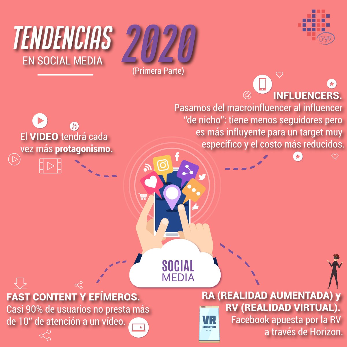 dannyyesoft's tweet photo. 💡 A mitad de 2020, estás tendencias te serán muy útiles en todo lo relacionado con #SocialMediaMkt. ¡No las pierdas de vista!

Te asesoramos en marketing digital. Envíanos DM.

#Innovación #InnovaciónDigital #InnovaciónTecnológica #MarketingDigital #EraDigital #RedesSociales https://t.co/wxqqClCSRA