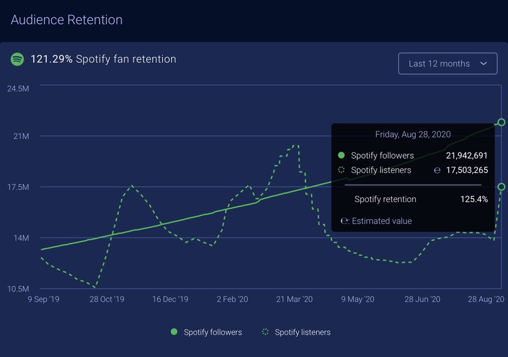 Spotify Data: