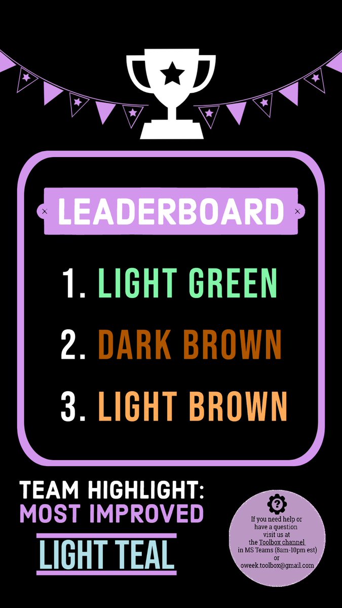 EngOrientation's tweet photo. Yeehaw🤠, here's the top 3! Light Brown takes 3rd place from Dark Blue! https://t.co/DHXop8RQX3