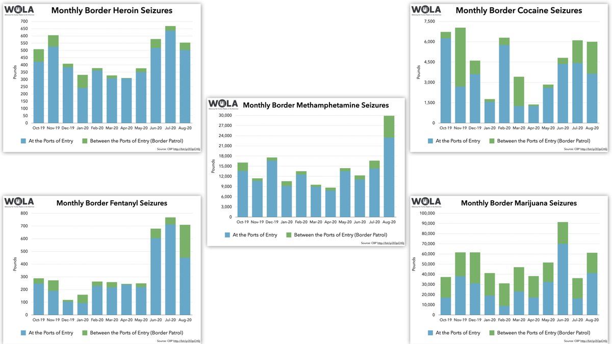 Adam Isacson tweet media
