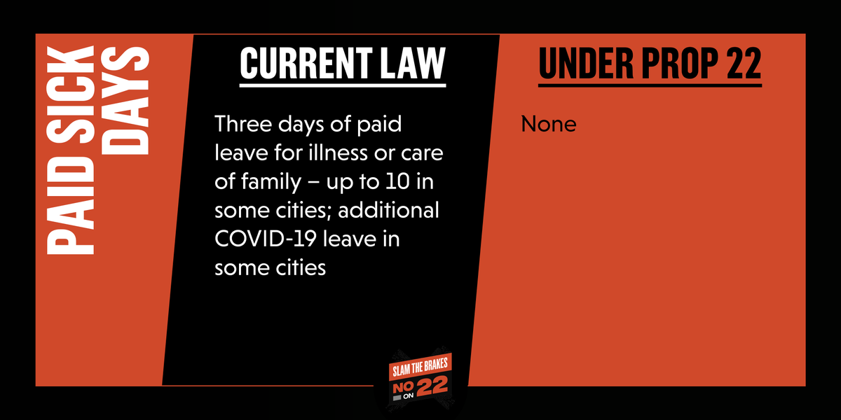 GigUnionNorCal's tweet photo. App companies have spent MILLIONS trying to deceive us into believing Prop 22 is good for drivers. The truth is, we'd be losing so much that we're currently entitled to under the law—a law that these companies have refused to comply with #ProtectDriversNotCEOs #NoOnProp22 https://t.co/9DArCMJ9v7