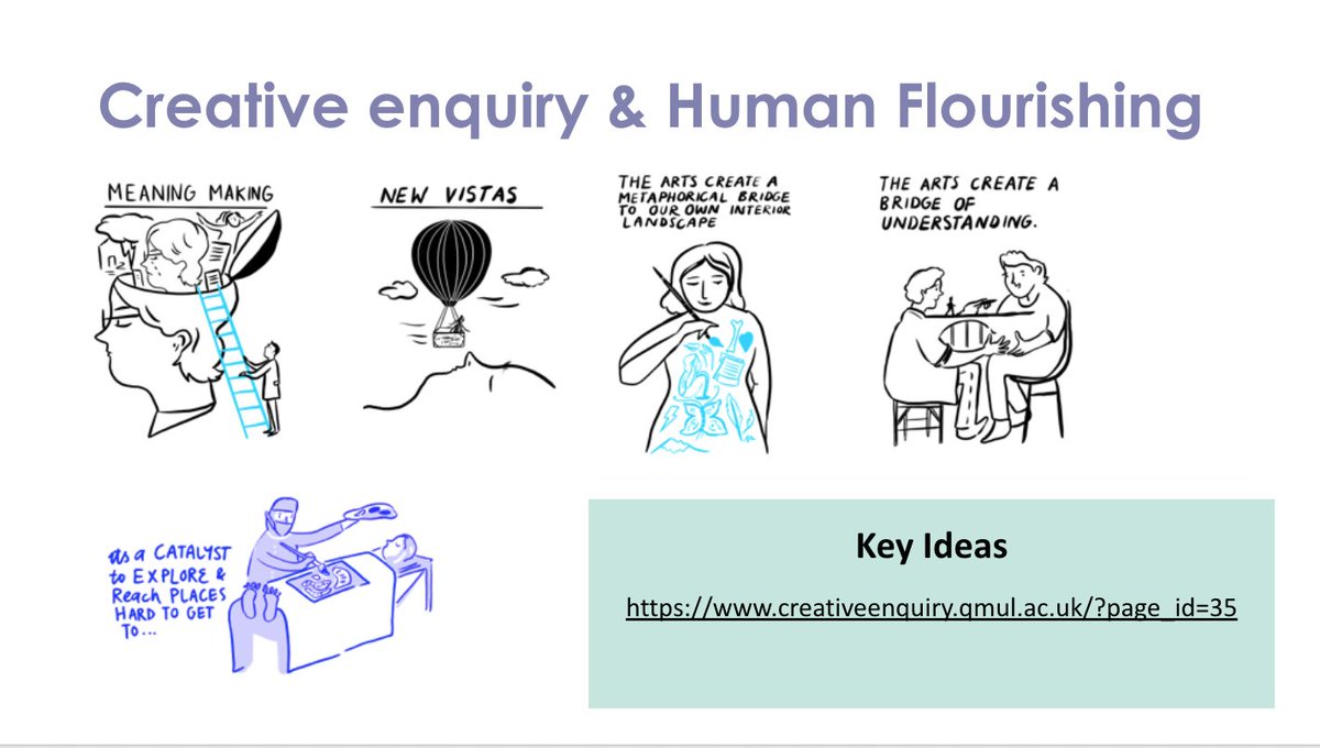 LouiseYounie's tweet photo. ...a series of 5 images which capture some of the reasons why creative enquiry may lead to both #practitionerdevelopment &amp; #flourishing   https://t.co/DciGisaDC5 https://t.co/qs9wEnwcdm