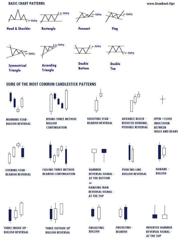 ICoptionstrade's tweet photo. Can't leave you guys empty handed for the weekend. Here is weekend study for new traders who are learning charting. Some basics on candles. #ICedu #ICoverandoutforreal #ICfam https://t.co/gVAr2WVWh1