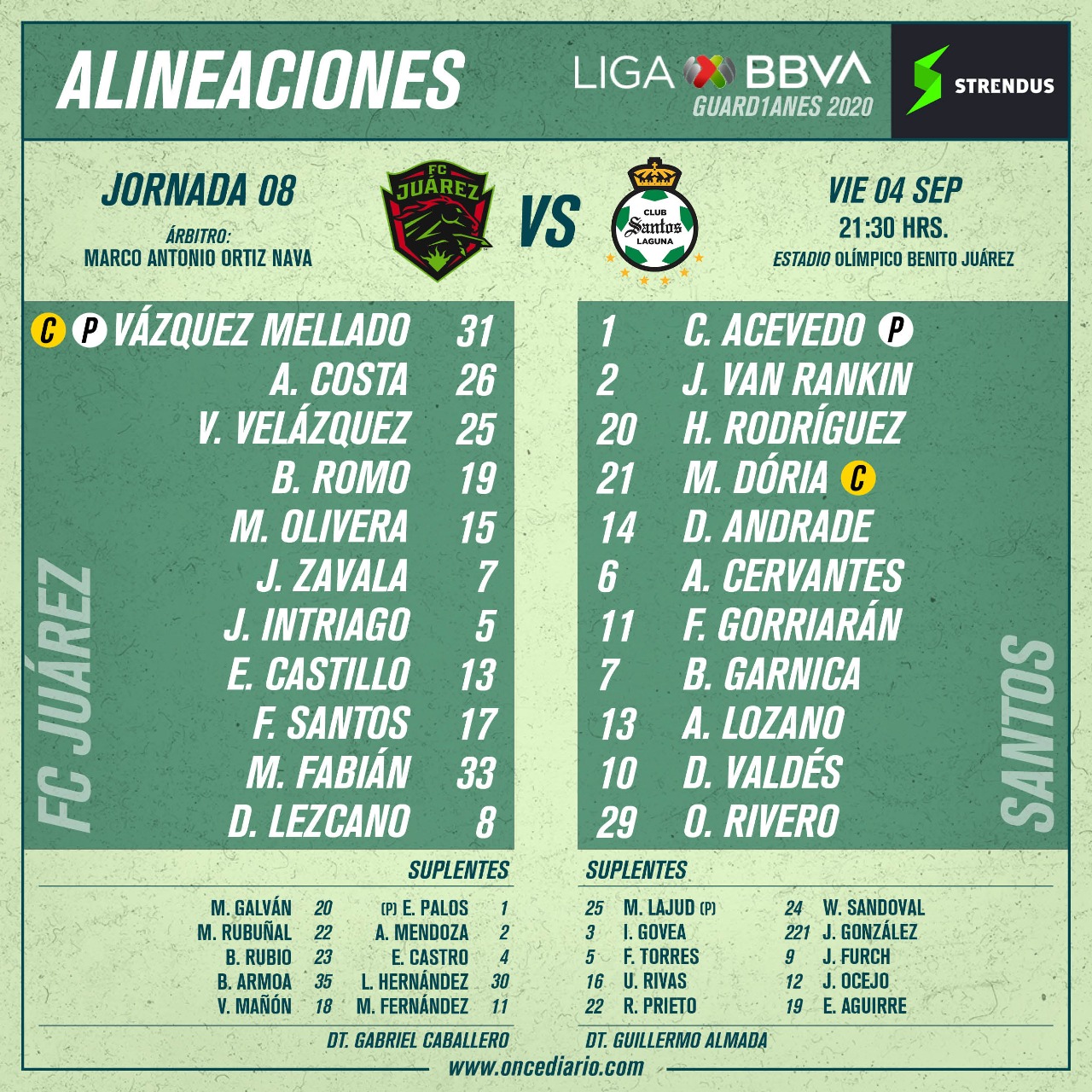 Alineaciones del Juárez vs. Santos por Guardianes 2020