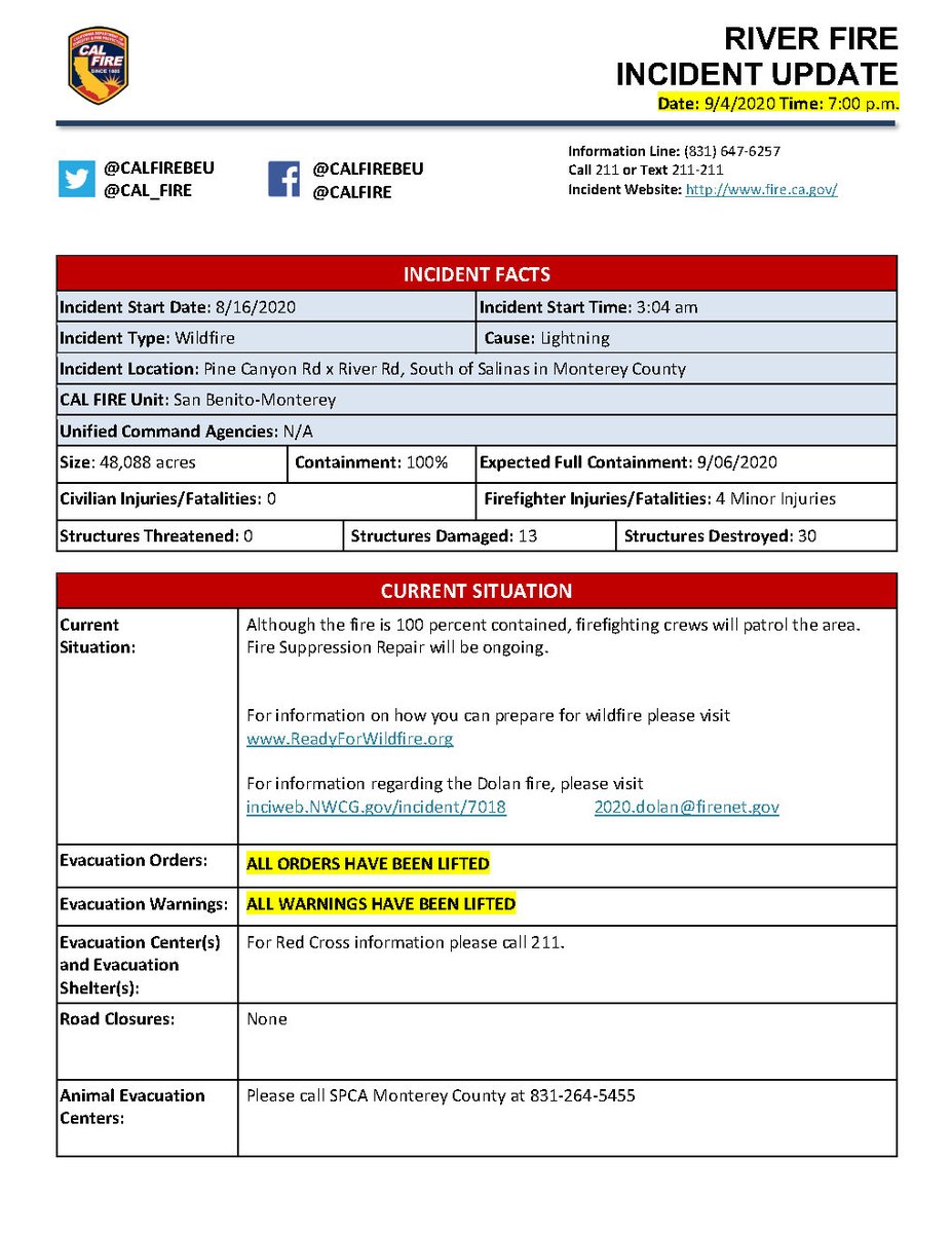 CALFIREBEU's tweet image. #RiverFire 9.4.20 PM Update ***FINAL***
Location: South of Salinas (Monterey Co.) 
Acres: 48,088
Containment: 100%