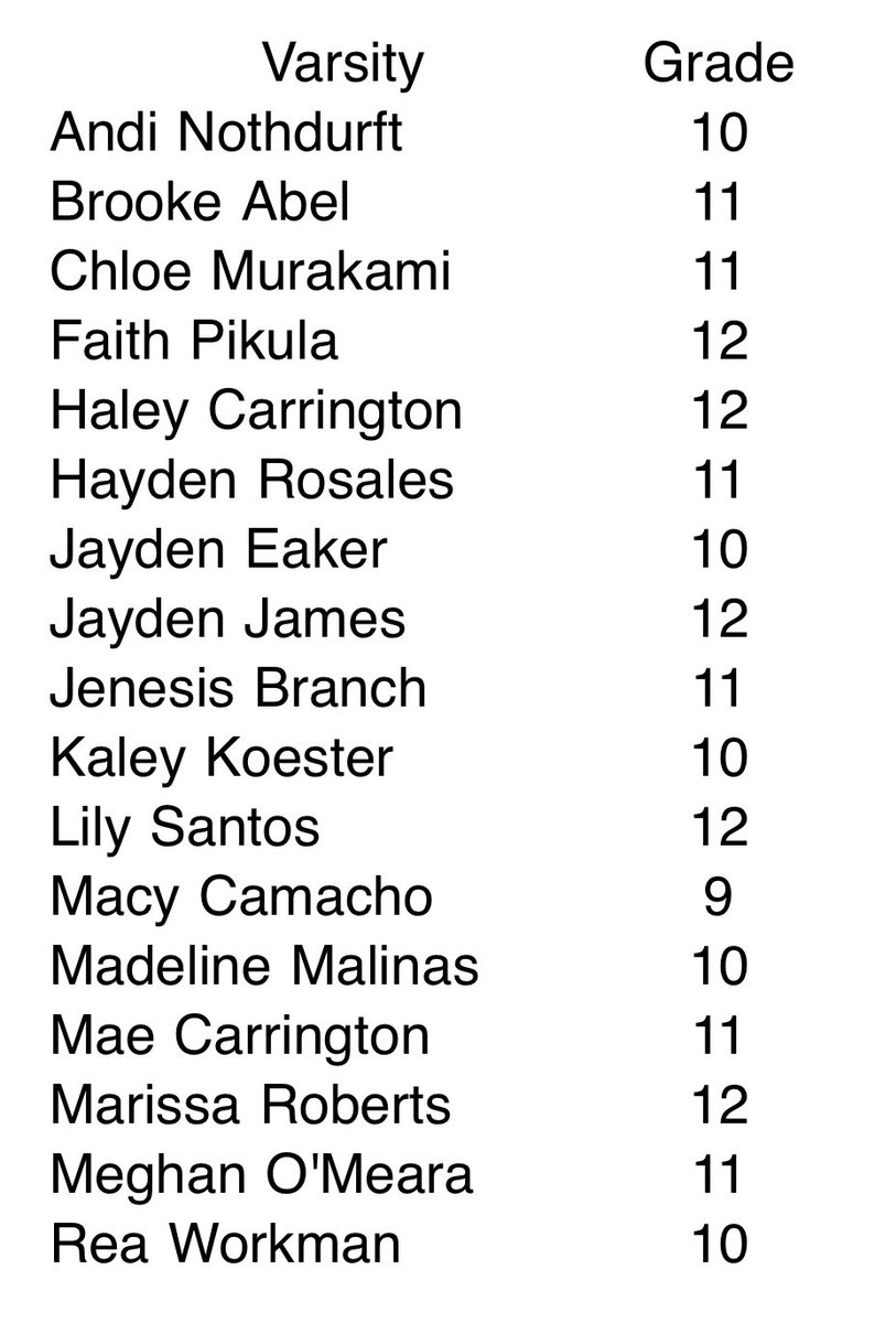BashaBearsVB's tweet photo. Basha Girls VB 2020 Squad: https://t.co/DkLy3gHvXn