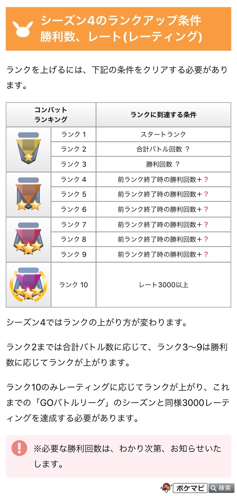 ポケモンgo攻略情報 ポケマピ Gblのランクアップ条件の変更が発表されています シーズン4 ランク2までは合計バトル数 ランク3 9までは勝利回数に応じてランクが上がる ランク10達成にはレート3000達成が必要 シーズン5 レート廃止 勝利回数に