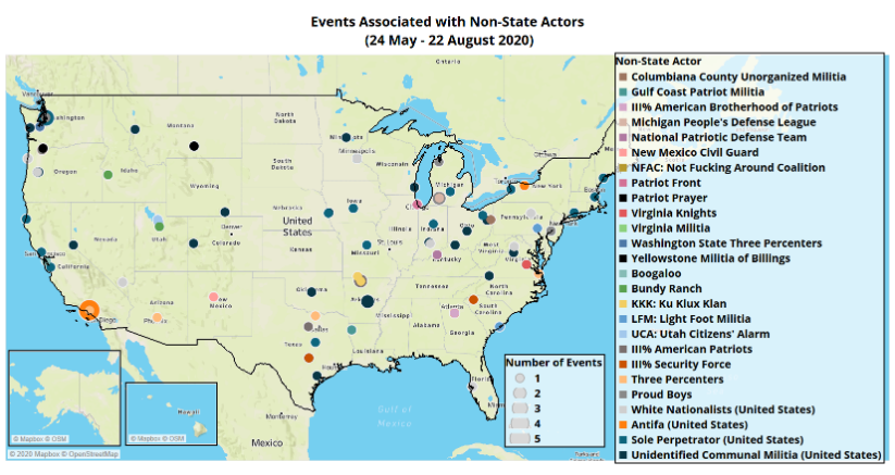 Non state groups are becoming becoming moreactive and assertive in regards to BLM demonstrations. These groups include organizations and militias from both left and right, such as: Antifa, the NFAC, the NMCG, the Patriot Front, the Proud Boys, and the KKK, among others (P)