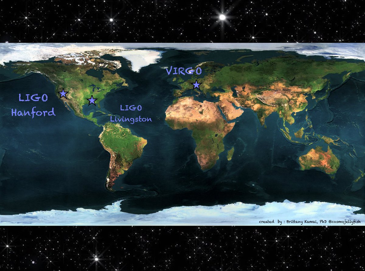 2/ First off, we are on earth & the detectors measured these signals are LIGO-Hanford in Washington, LIGO-Livingston in Louisiana & VIRGO in Italy. These are the names on the main plots. The strength of how it hits each detector us figure out where in the universe it came from