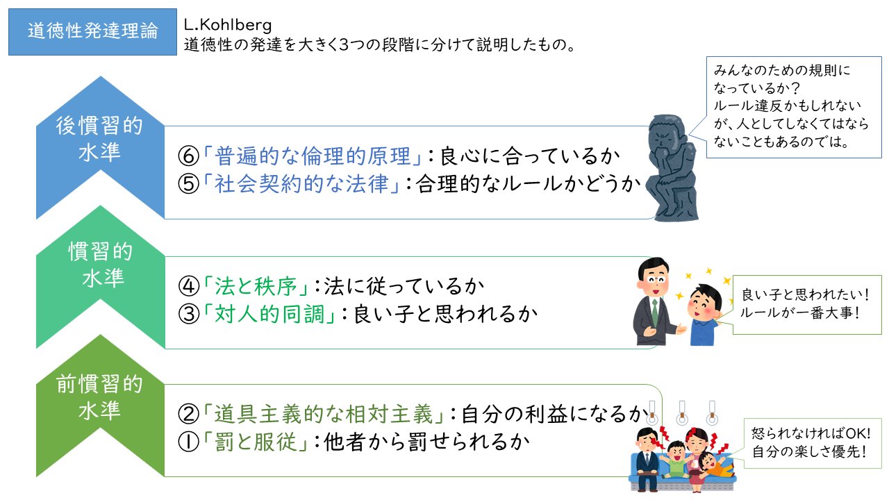 教之介 V Twitter コールバーグの道徳性発達理論 公認心理師