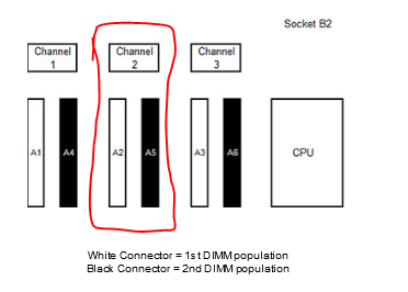 vagnerpilar's tweet image. How to find out what exactly DIMM is failed? #Bugcheck 0x124 #WinDBG