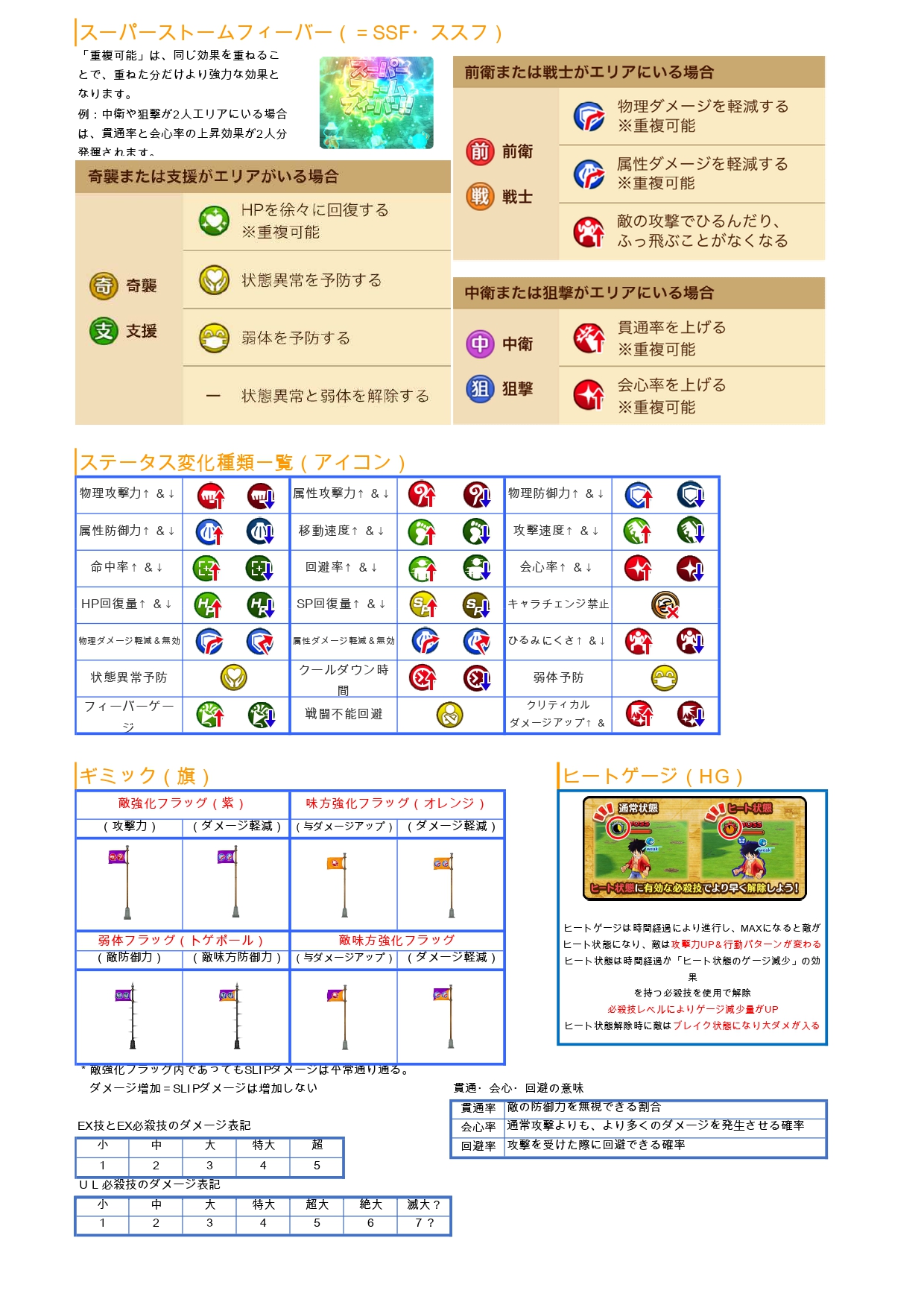 きらぼし サウスト One Piece くろ ぜっと Pa Twitter サウスト 忘れな盆 ﾟdﾟ ｸﾚ 激闘編07 激闘やってるとねぃ スキル貧民な上に 物忘れが激しくてねぃ 開催曜日やら 適合キャラやら 気をつけなあかんとこやら 忘れるねん そこで激闘やる前に思い出す